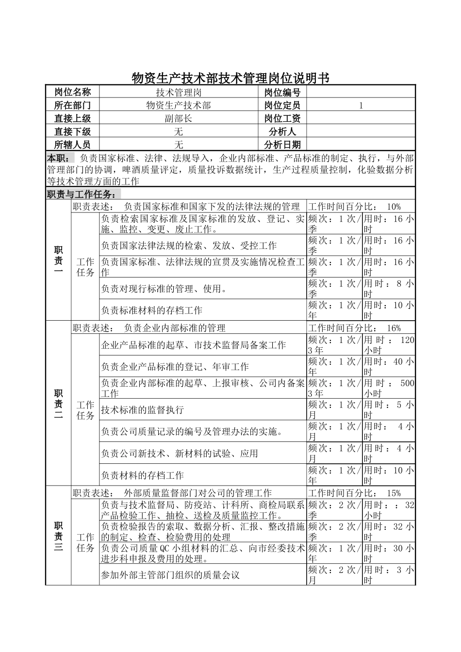 物资生产技术部技术管理岗位说明书_第1页