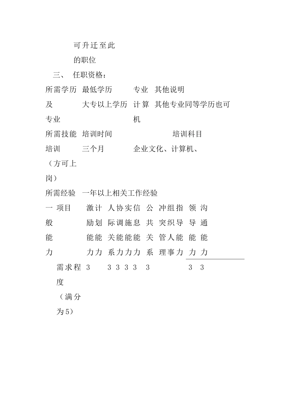 销售工程师职务说明书_第3页