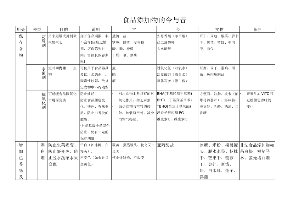 认识食品添加物(讲师专用培训稿)_第3页