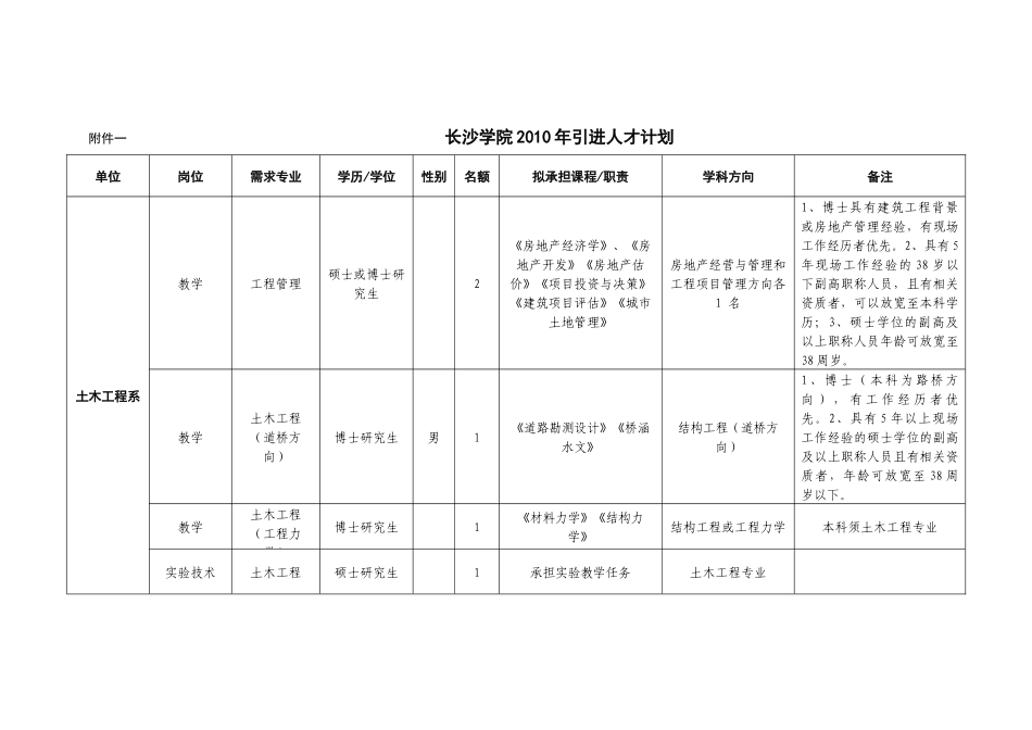 长沙学院XXXX年引进人才计划_第1页