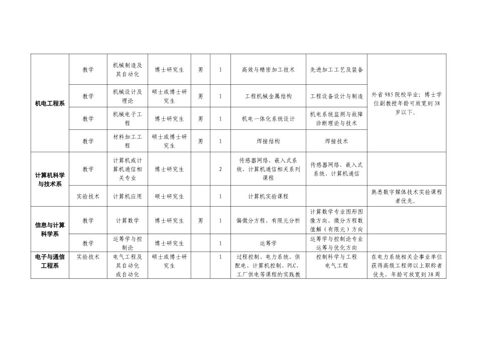 长沙学院XXXX年引进人才计划_第2页