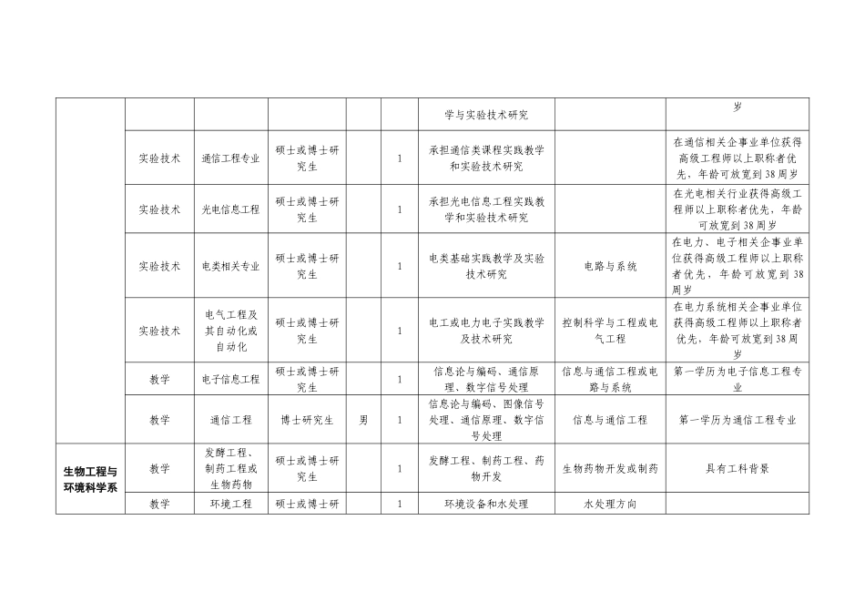 长沙学院XXXX年引进人才计划_第3页