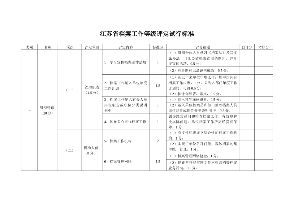 浅析江苏省档案工作等级评定试行标准_第1页
