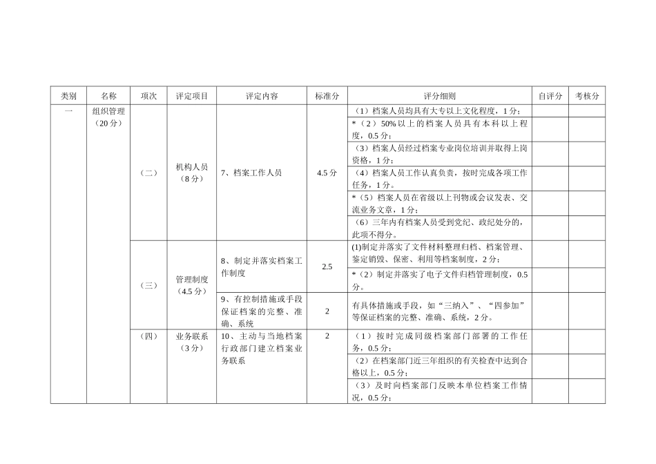 浅析江苏省档案工作等级评定试行标准_第2页