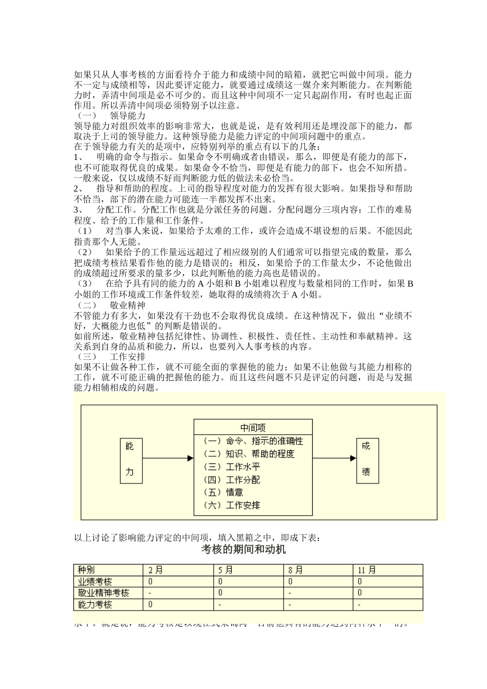 日本人事考核要点与方法_第2页