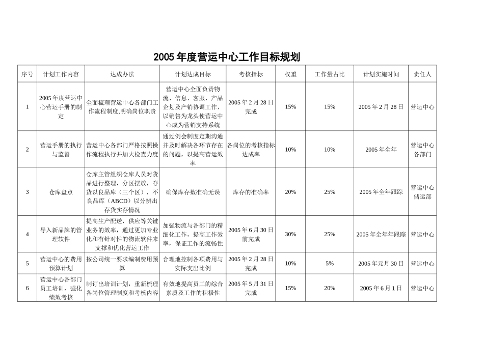 某某年营运手册_第3页