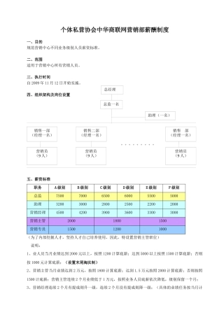 个体私营协会中华商联网营销部薪酬制度