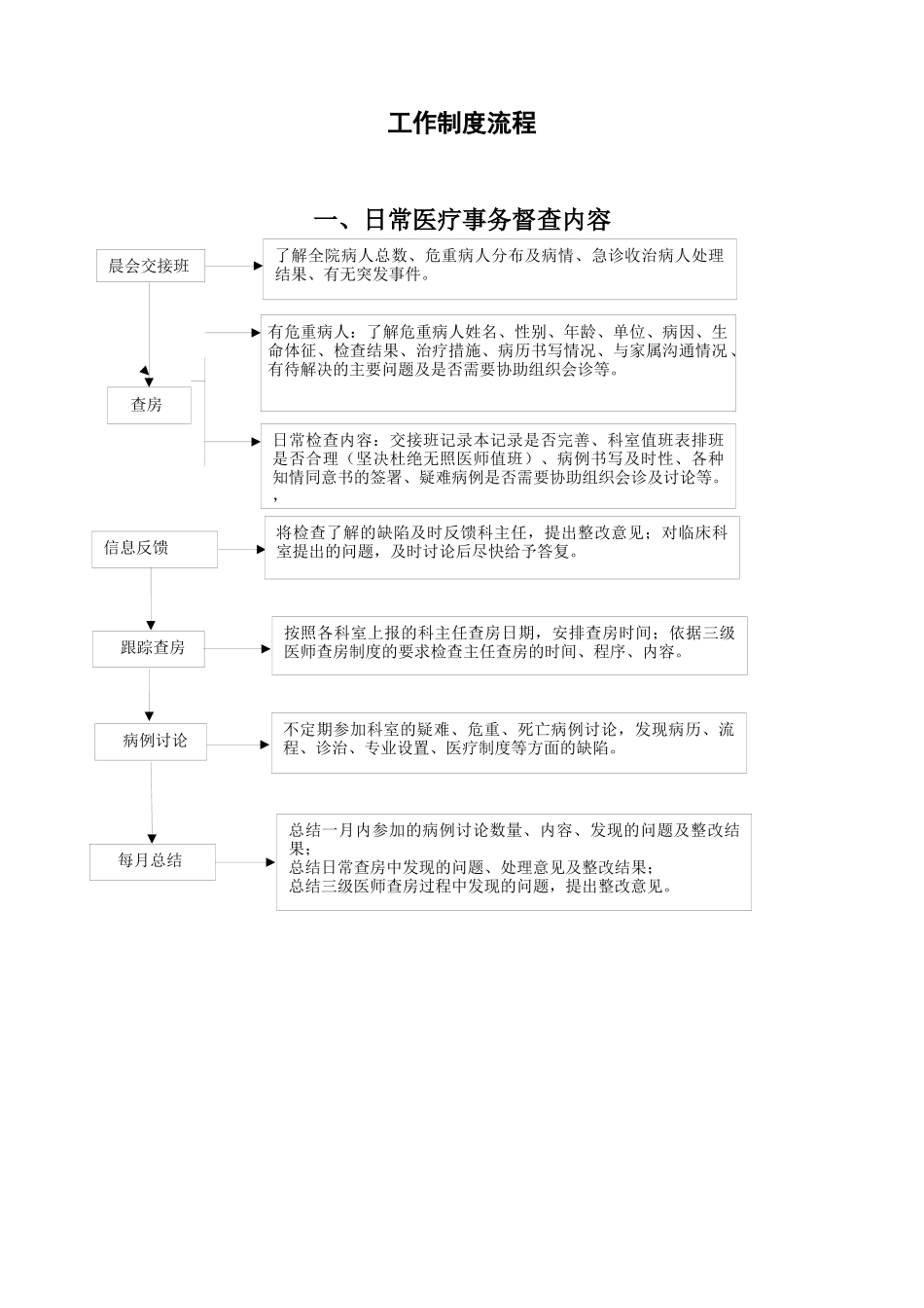 某县第三人民医务科工作职责_第2页