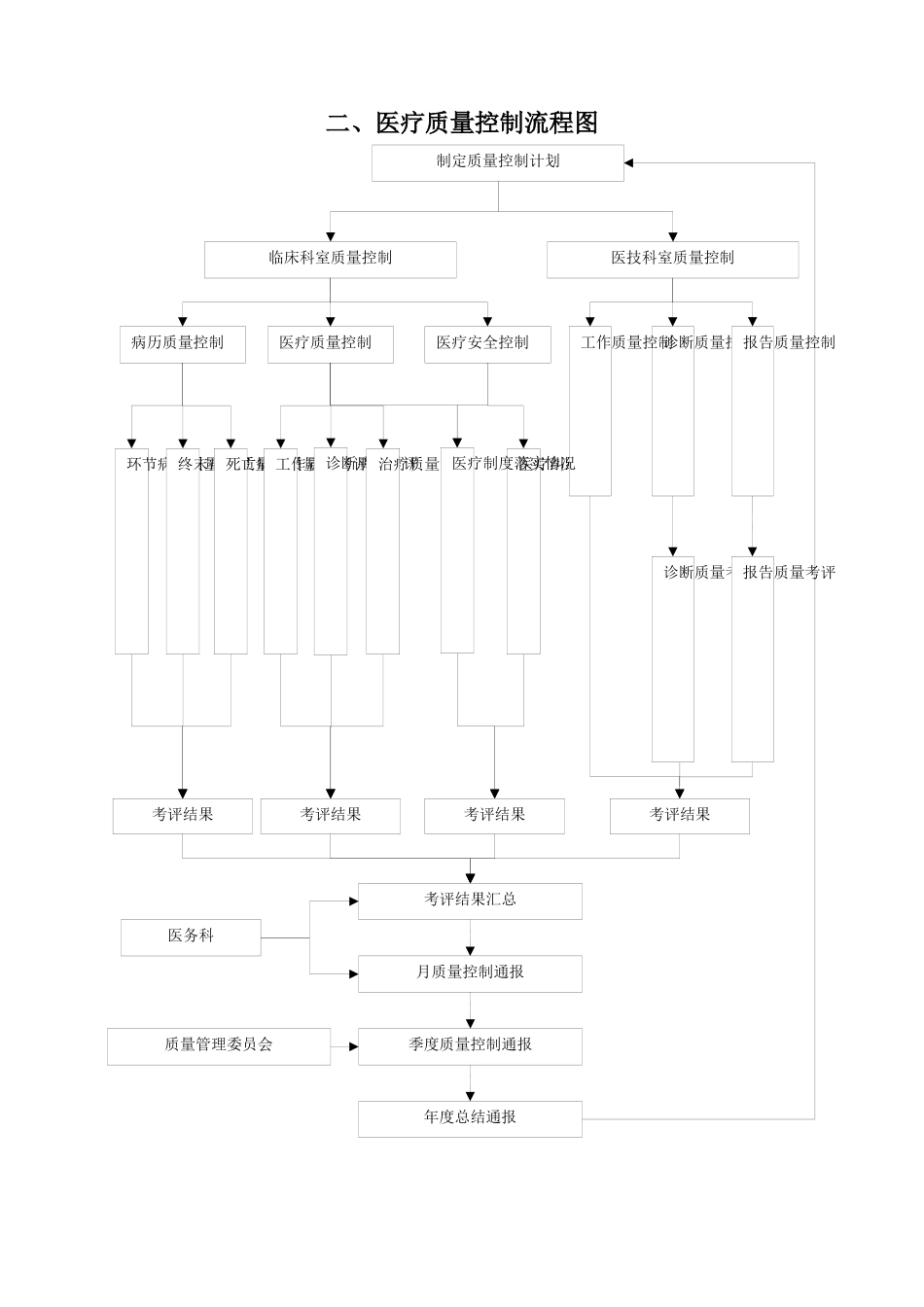 某县第三人民医务科工作职责_第3页