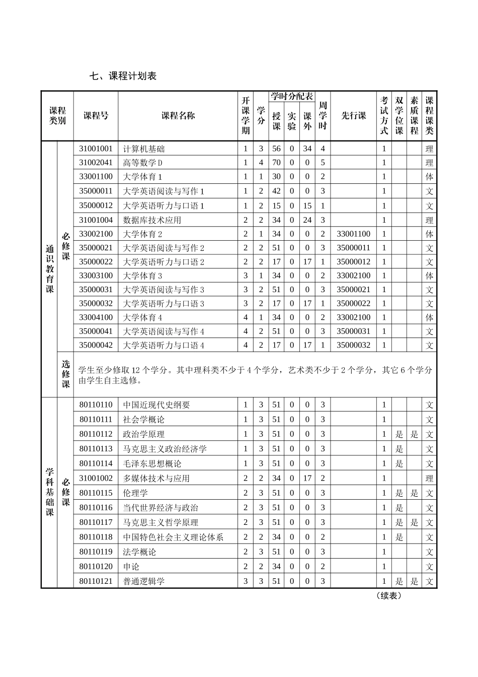 思想政治教育专业本科人才培养方案_第3页