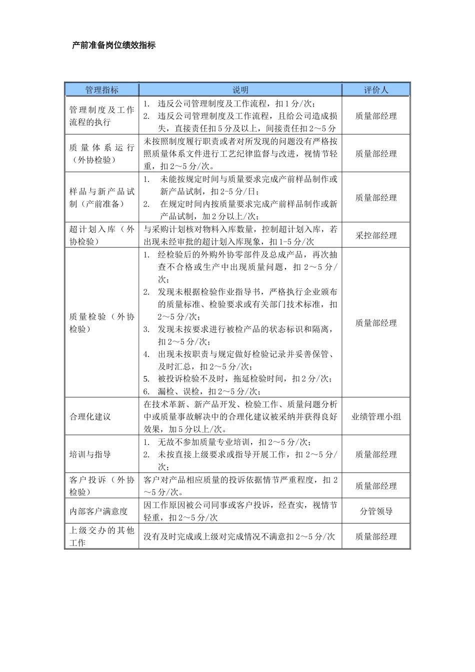 某中型制造业产前准备岗位说明书及KPI指标_第2页