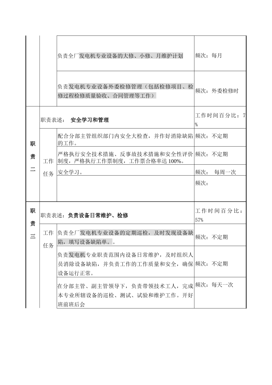职务说明书-发电机专责_第2页