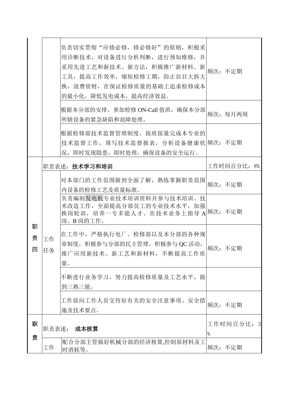 职务说明书-发电机专责_第3页