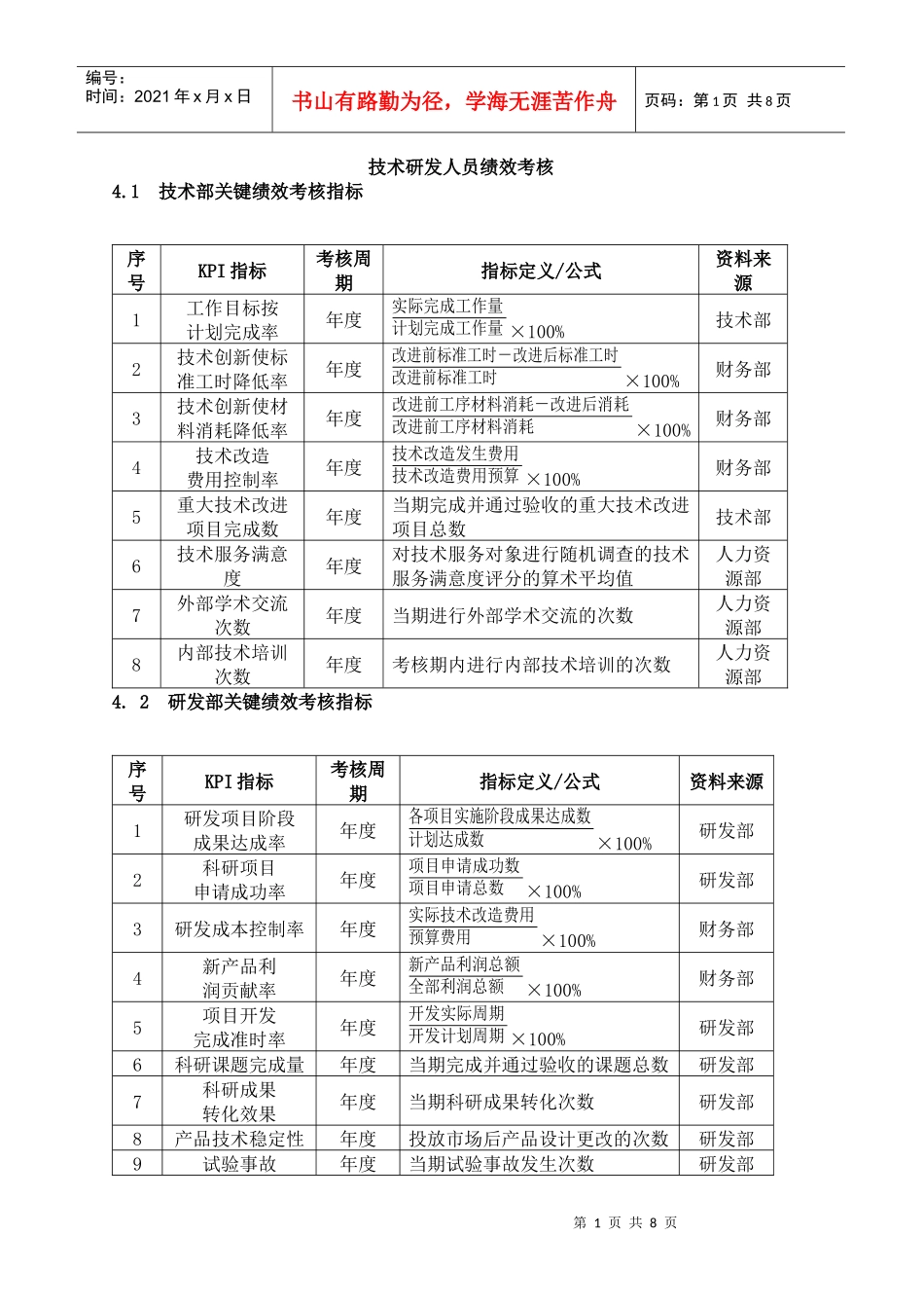 详细-技术研发人员绩效考核_第1页