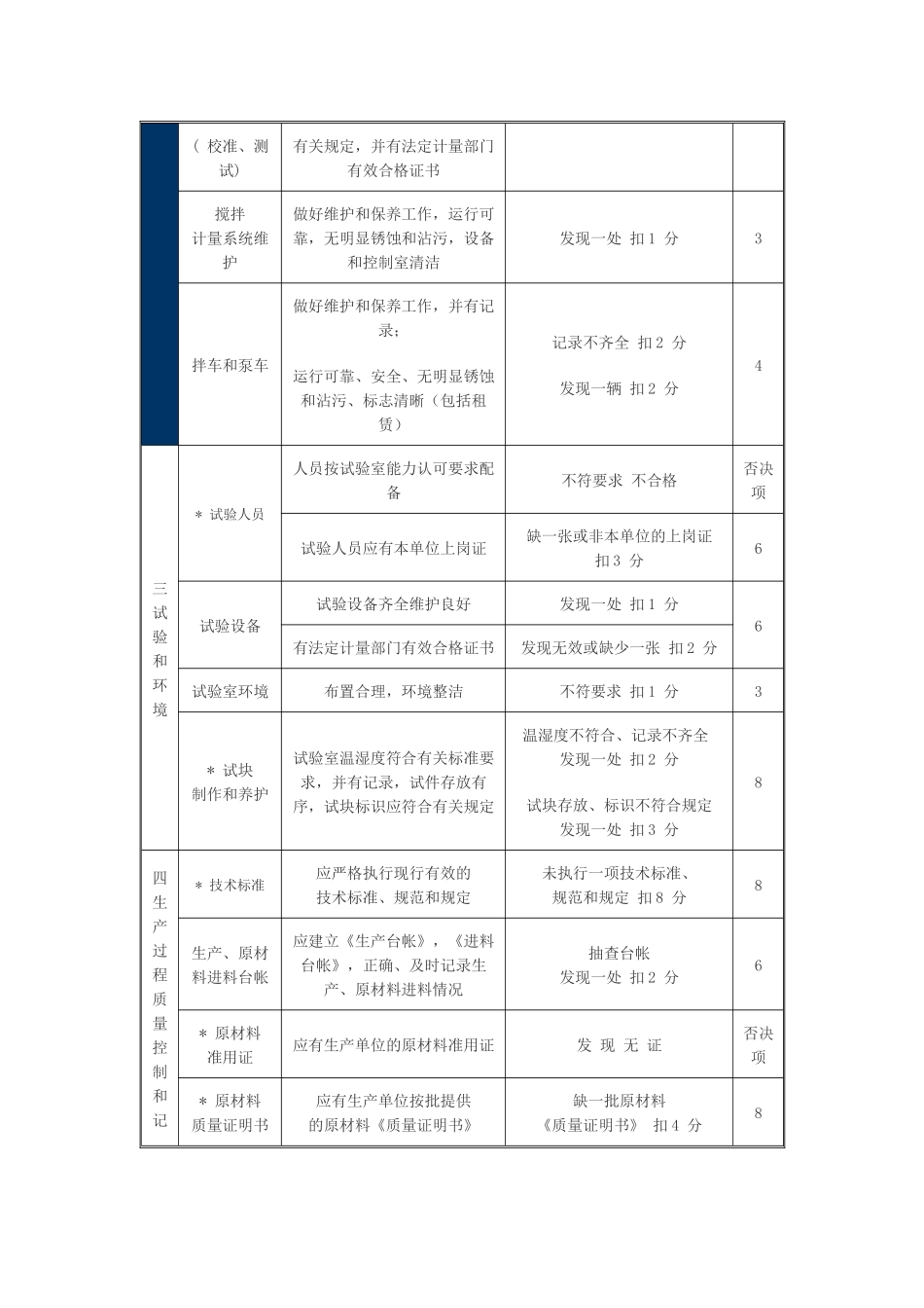 预拌商品混凝土搅拌站质量管理考评_第3页