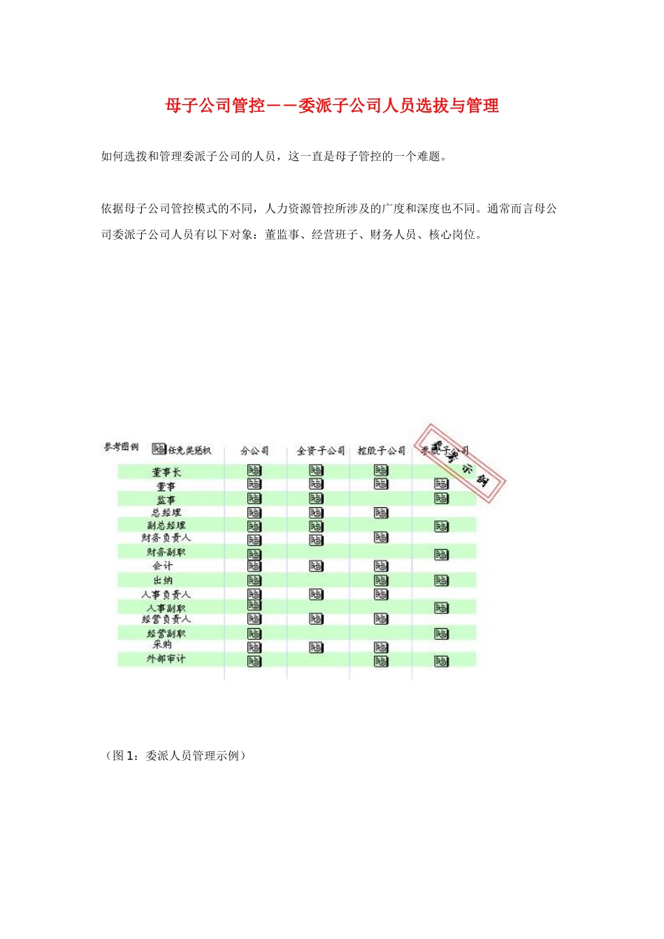 母子公司管控――委派子公司人员选拔与管理_第1页
