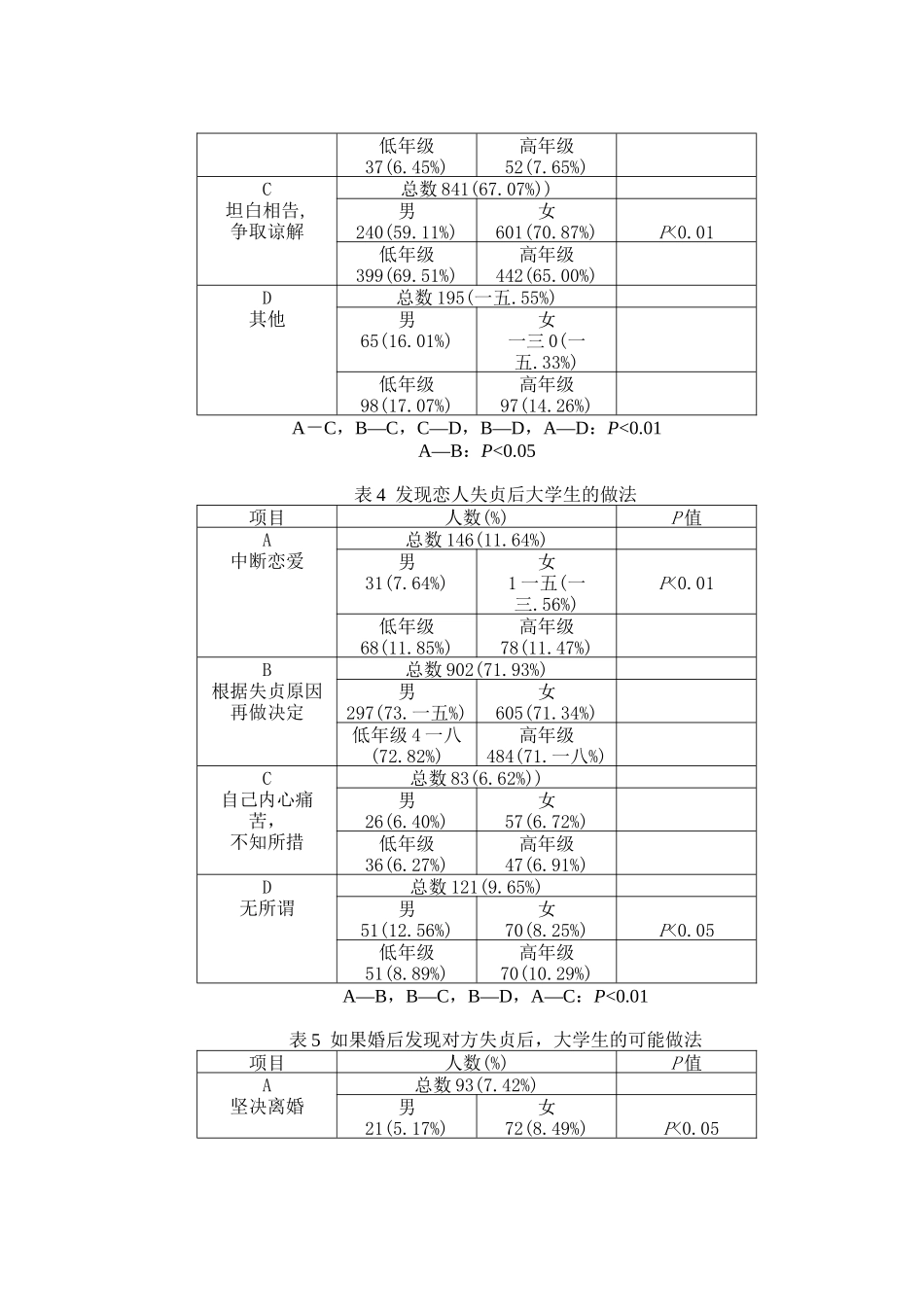 关于大学生贞操观的调查研究与教育_第3页