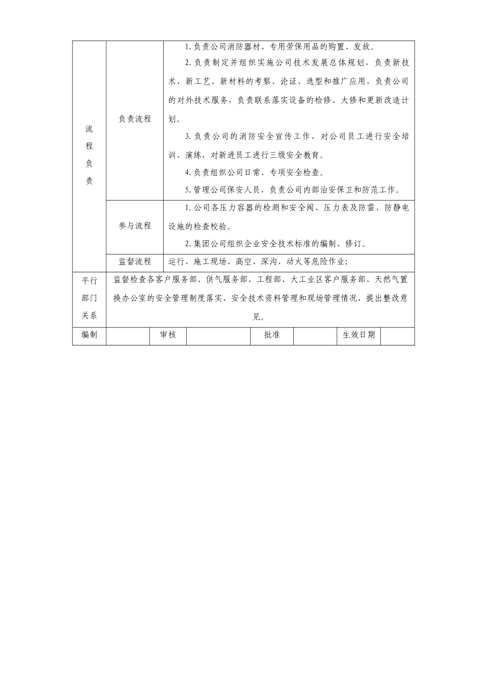 深圳某公司部门职责说明书_第2页