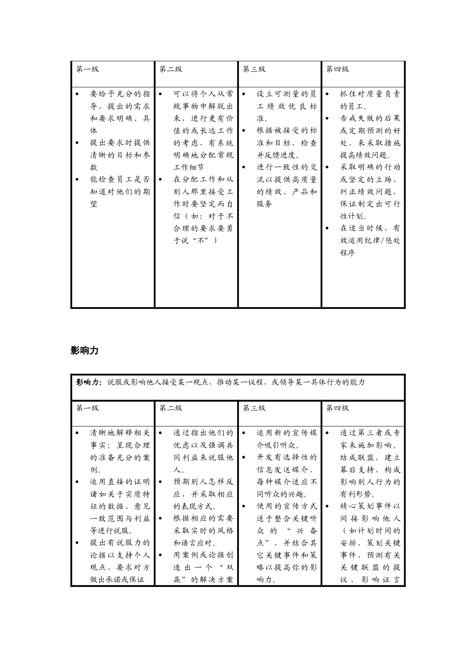 最新版的27能力模型_第2页