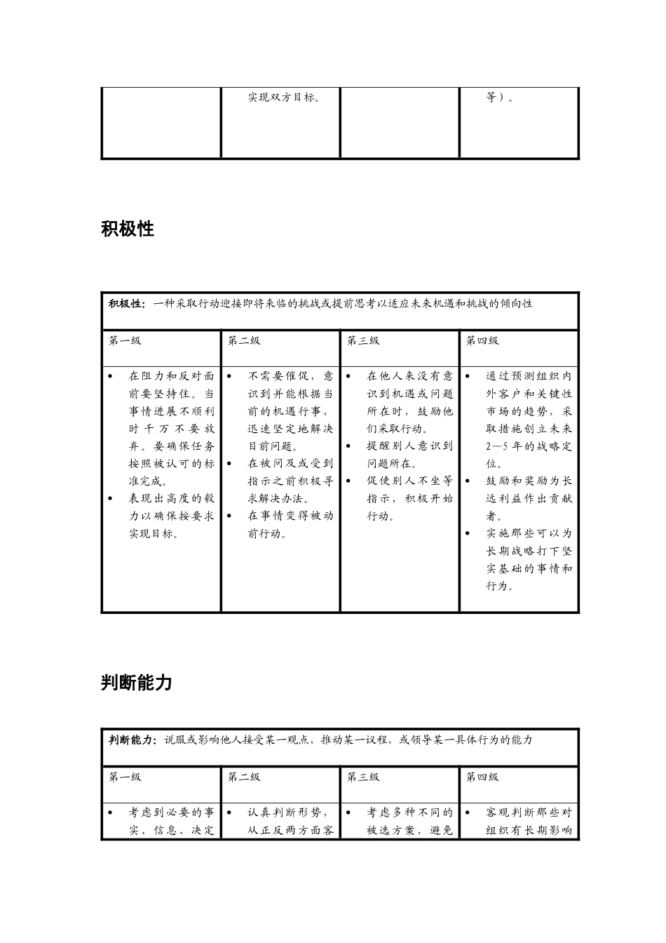 最新版的27能力模型_第3页