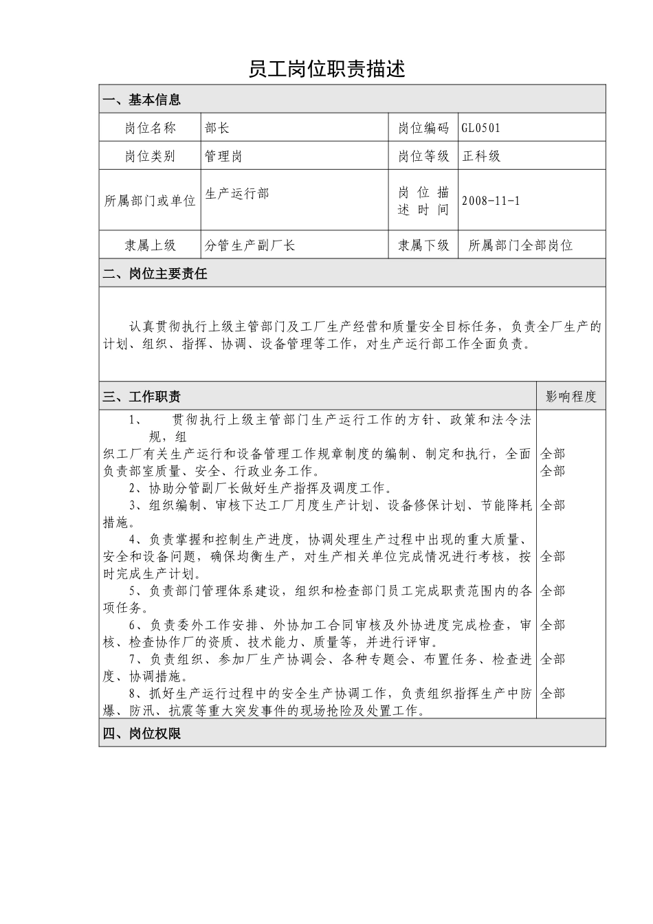 生产运行部岗位描述(已修改)(1)_第1页