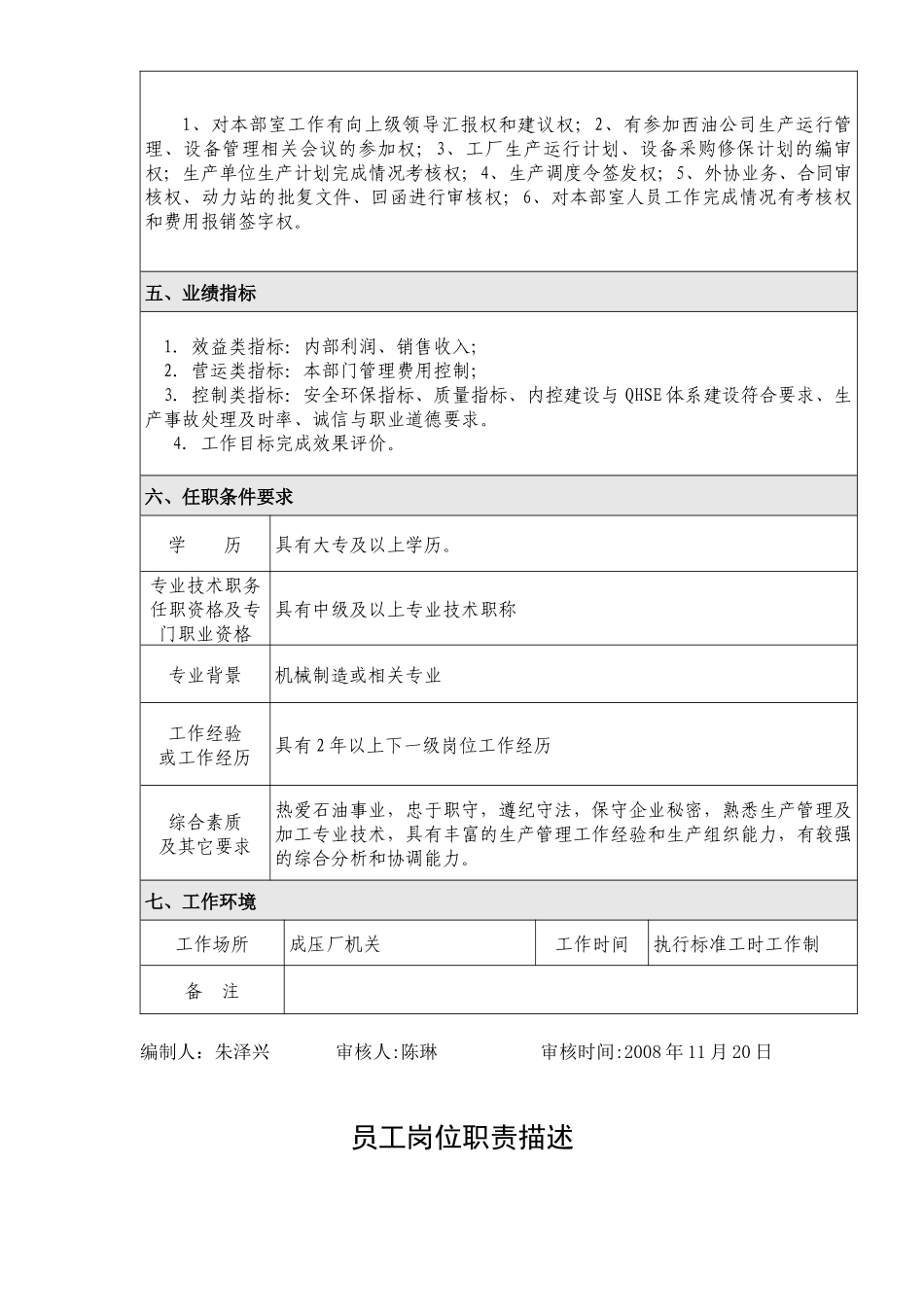 生产运行部岗位描述(已修改)(1)_第2页