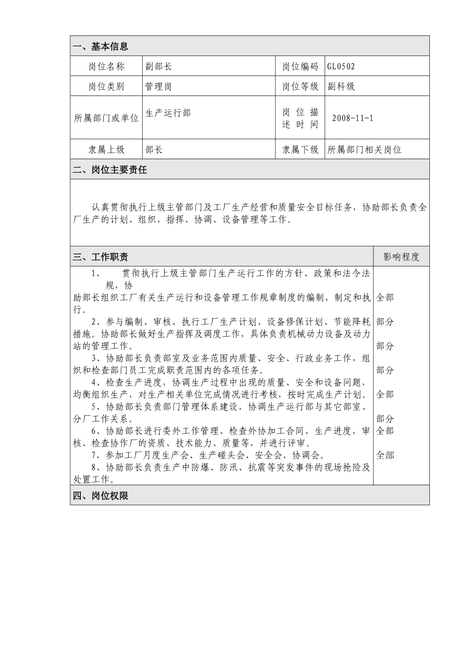生产运行部岗位描述(已修改)(1)_第3页