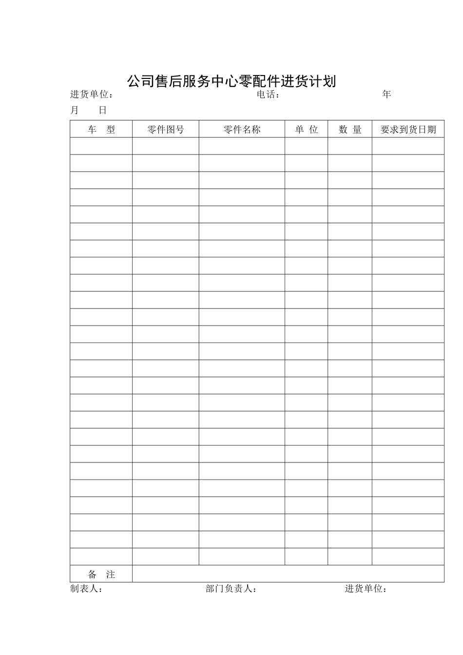公司售后服务中心零配件进货计划_第1页