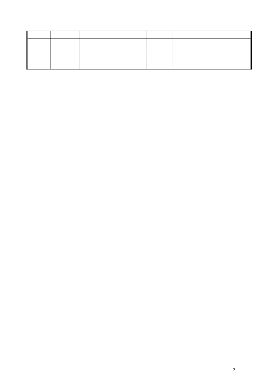 规划设计部管理流程1028_第2页