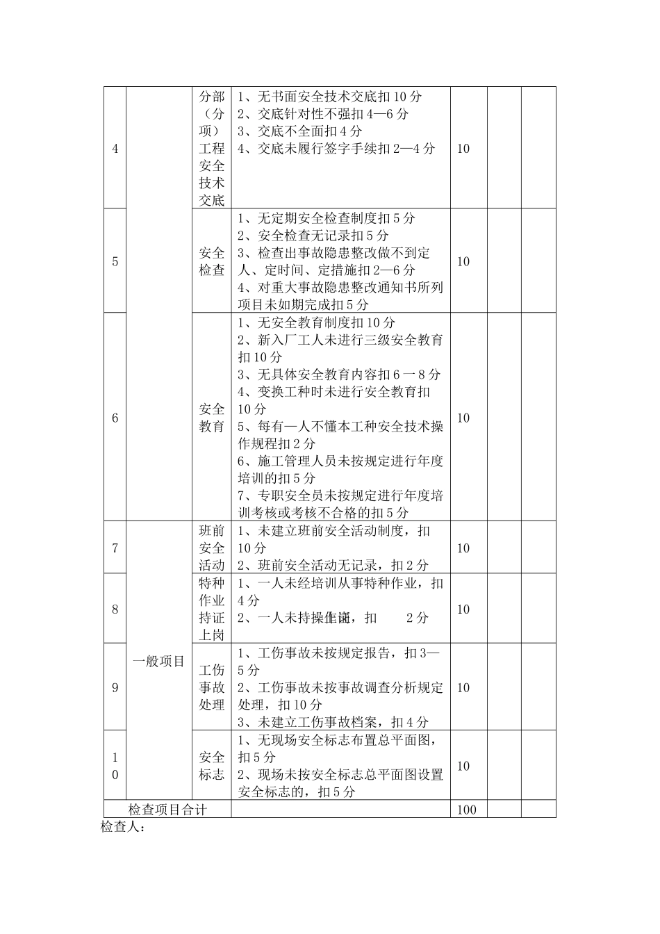 施工安全检查考核评分汇总表_第3页