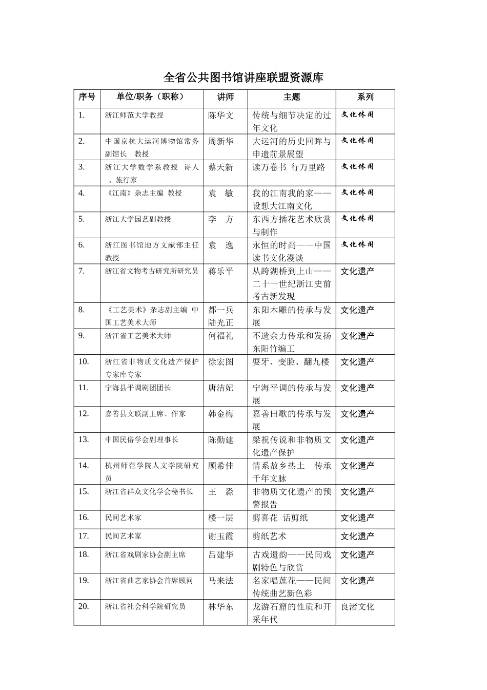 浙江省公共图书馆讲座联盟讲师资源库_第1页