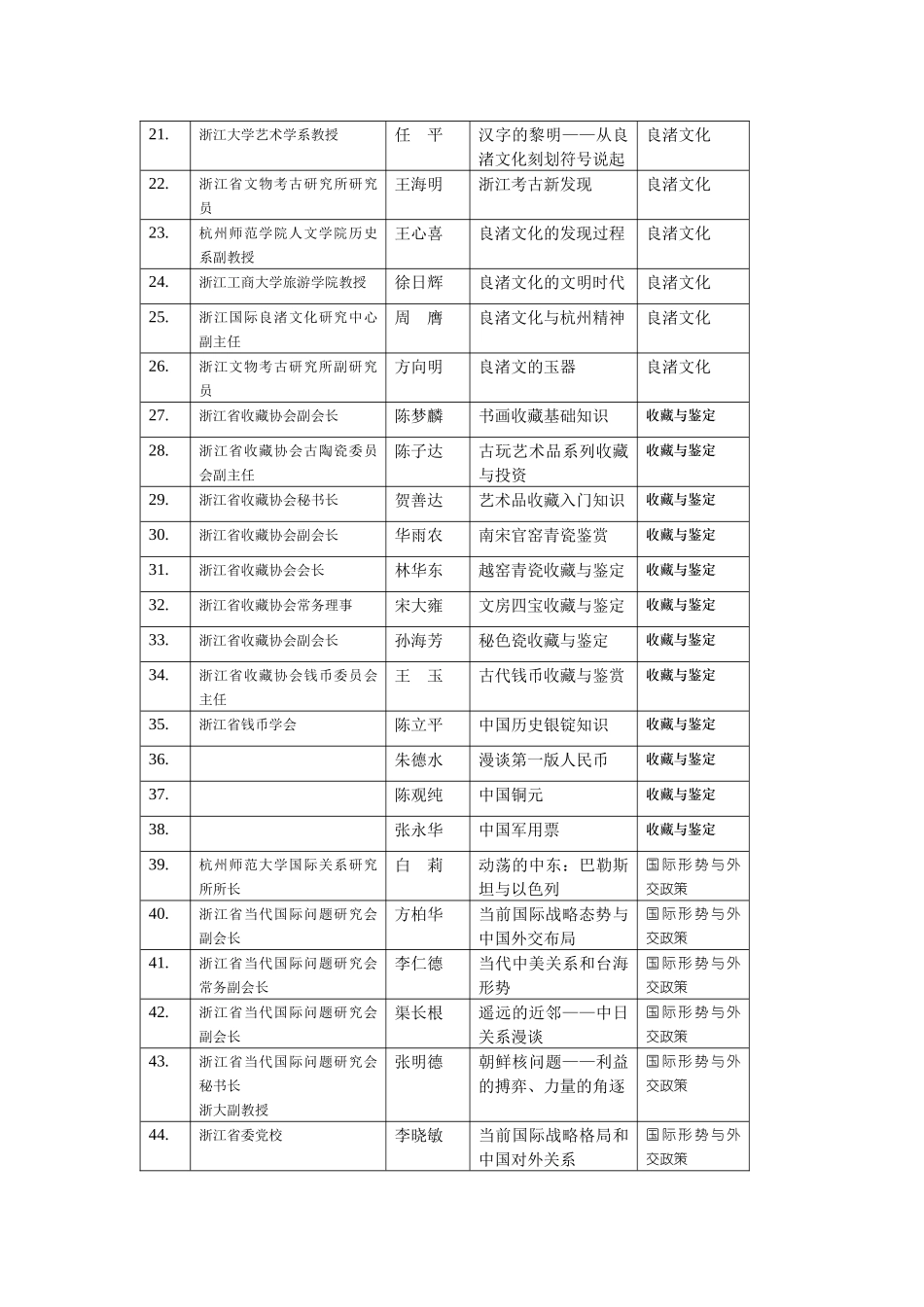 浙江省公共图书馆讲座联盟讲师资源库_第2页