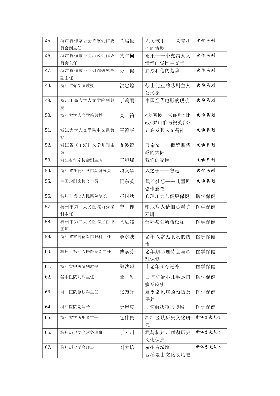 浙江省公共图书馆讲座联盟讲师资源库_第3页
