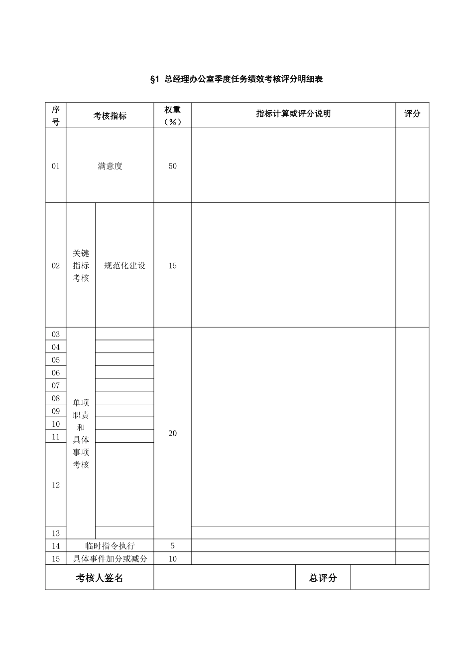 浙江众安部门任务绩效评分明细表_第3页