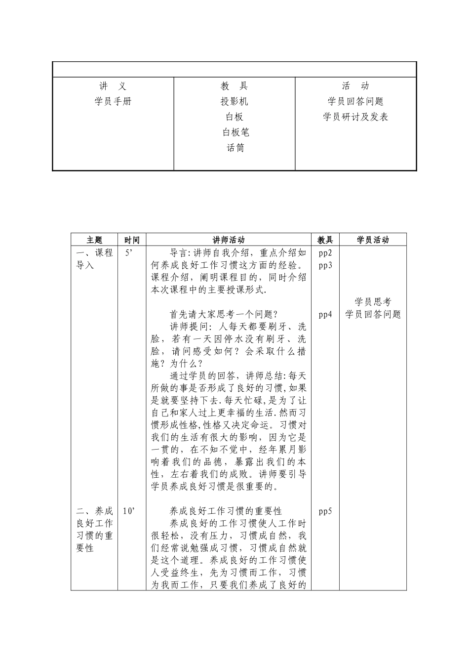 现代企业良好的工作习惯分析_第3页