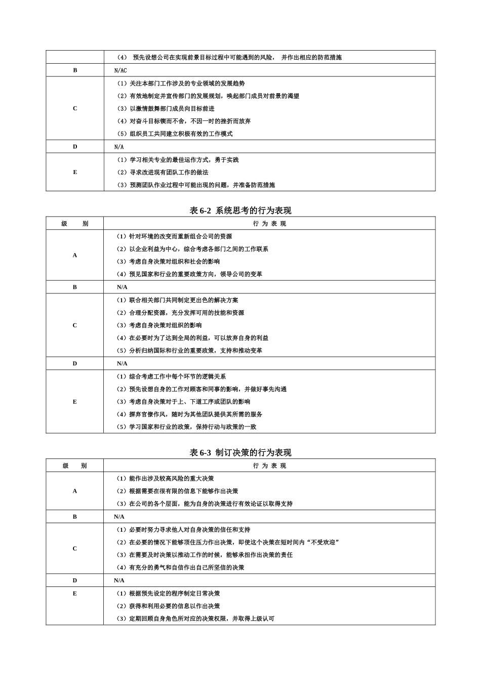 能力素质模型工具之胜任力数据库_第2页