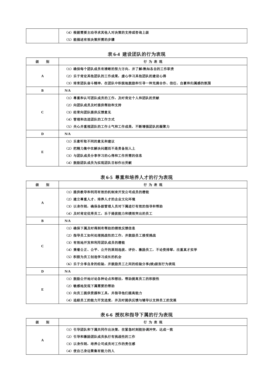 能力素质模型工具之胜任力数据库_第3页
