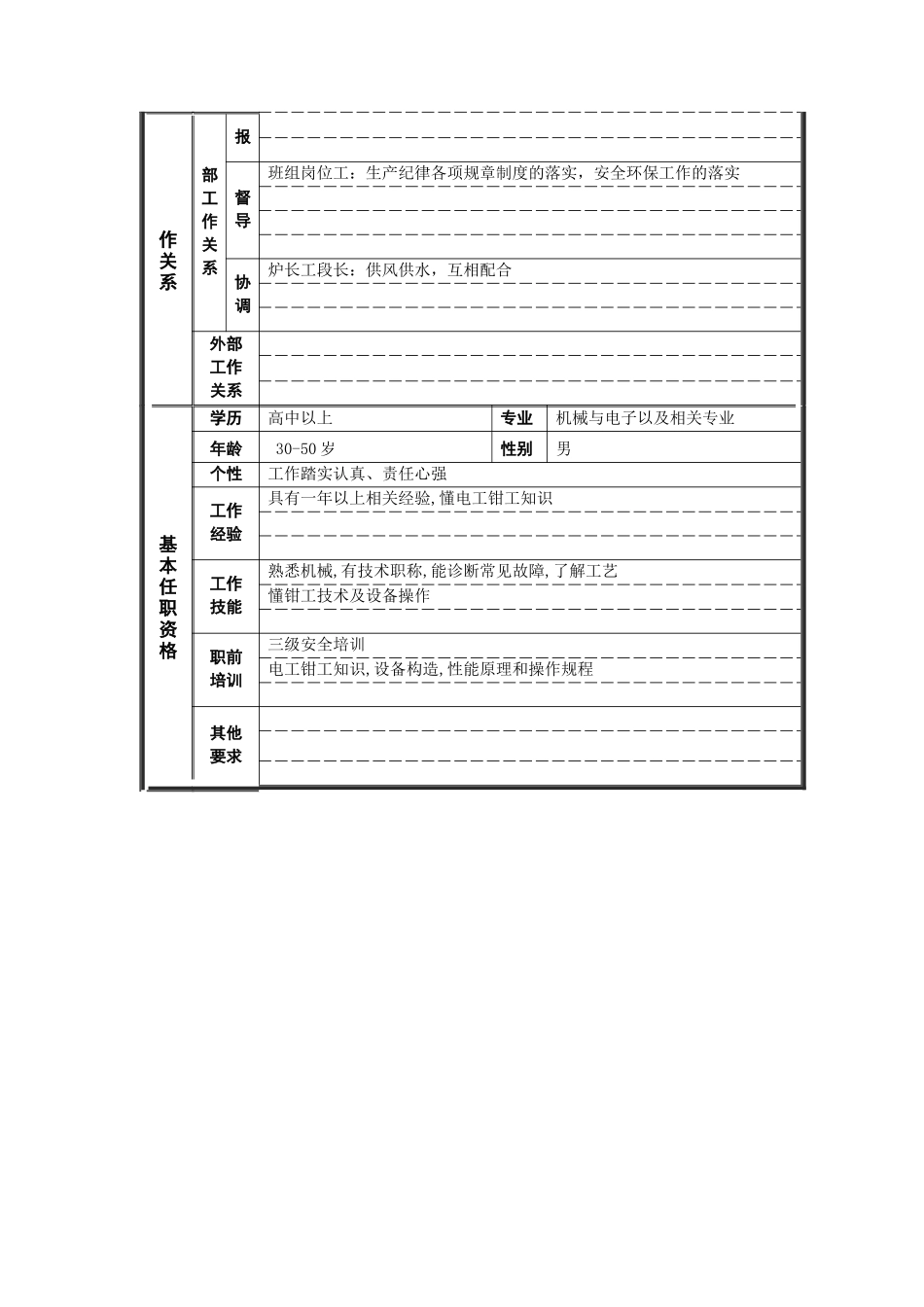 运行工段长岗位说明书_第2页