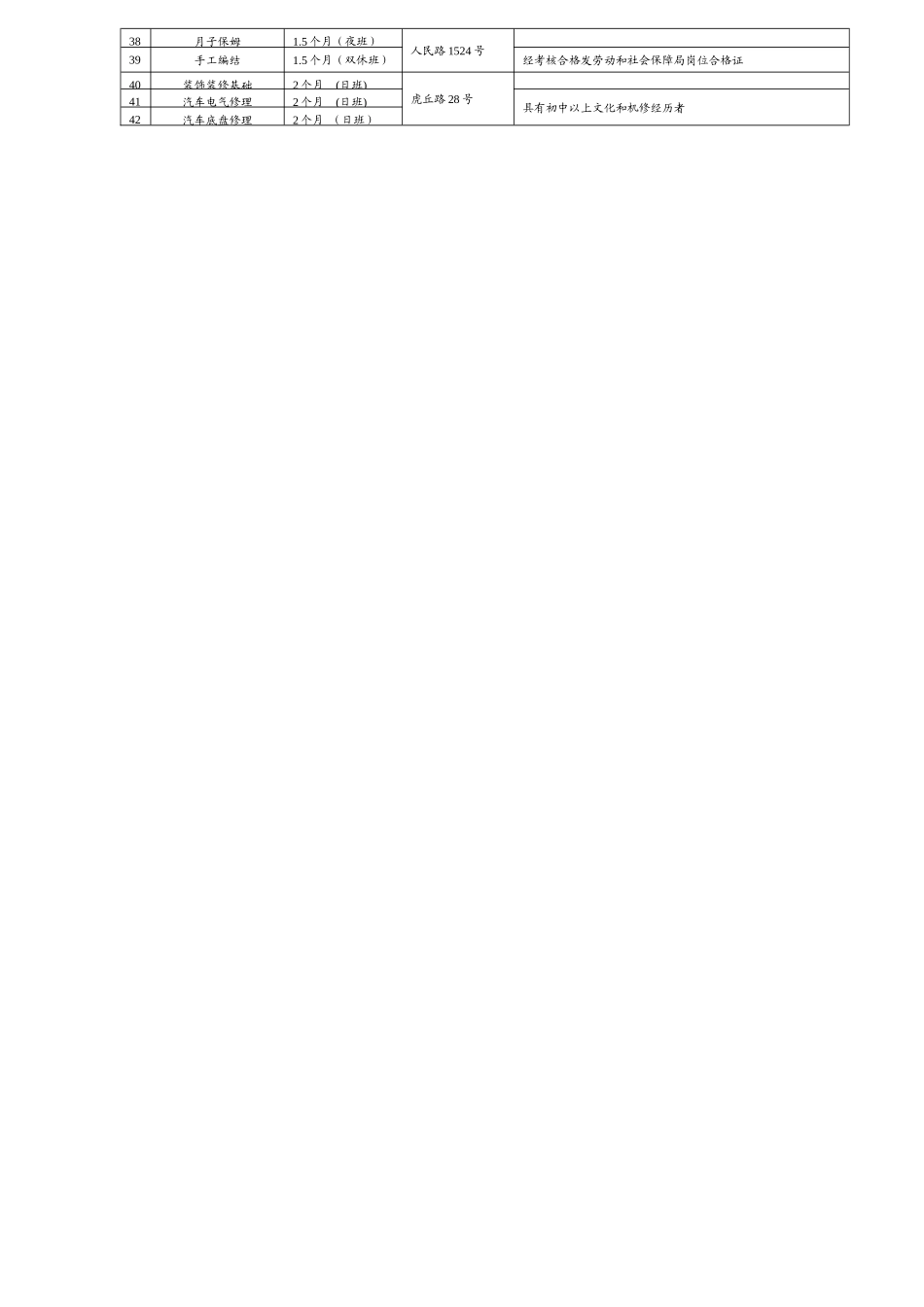 苏州市劳动和社会保障局再就业培训中心_第2页