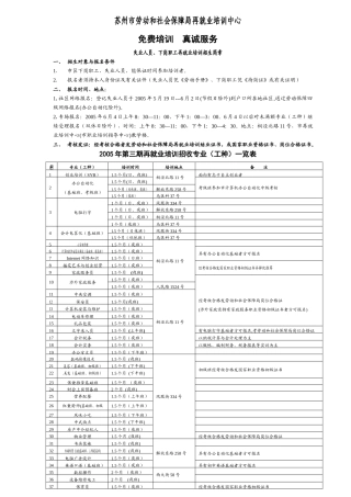 苏州市劳动和社会保障局再就业培训中心