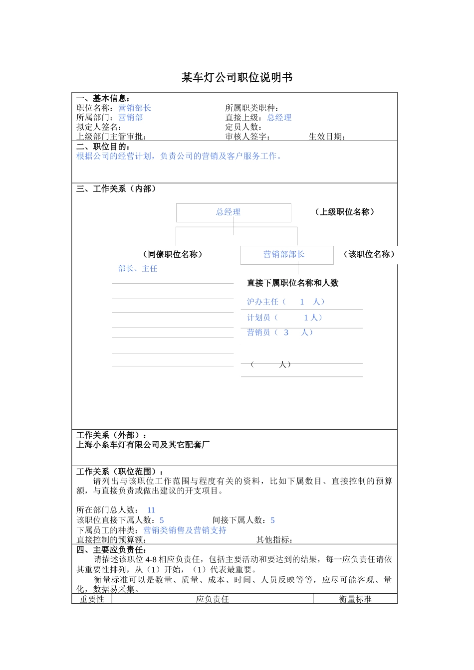 营销部长岗位说明书_第1页