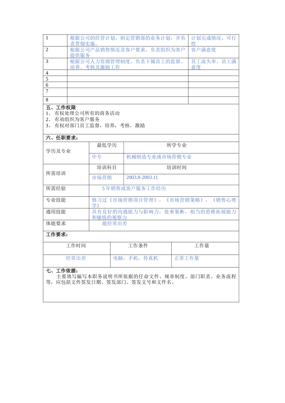 营销部长岗位说明书_第2页