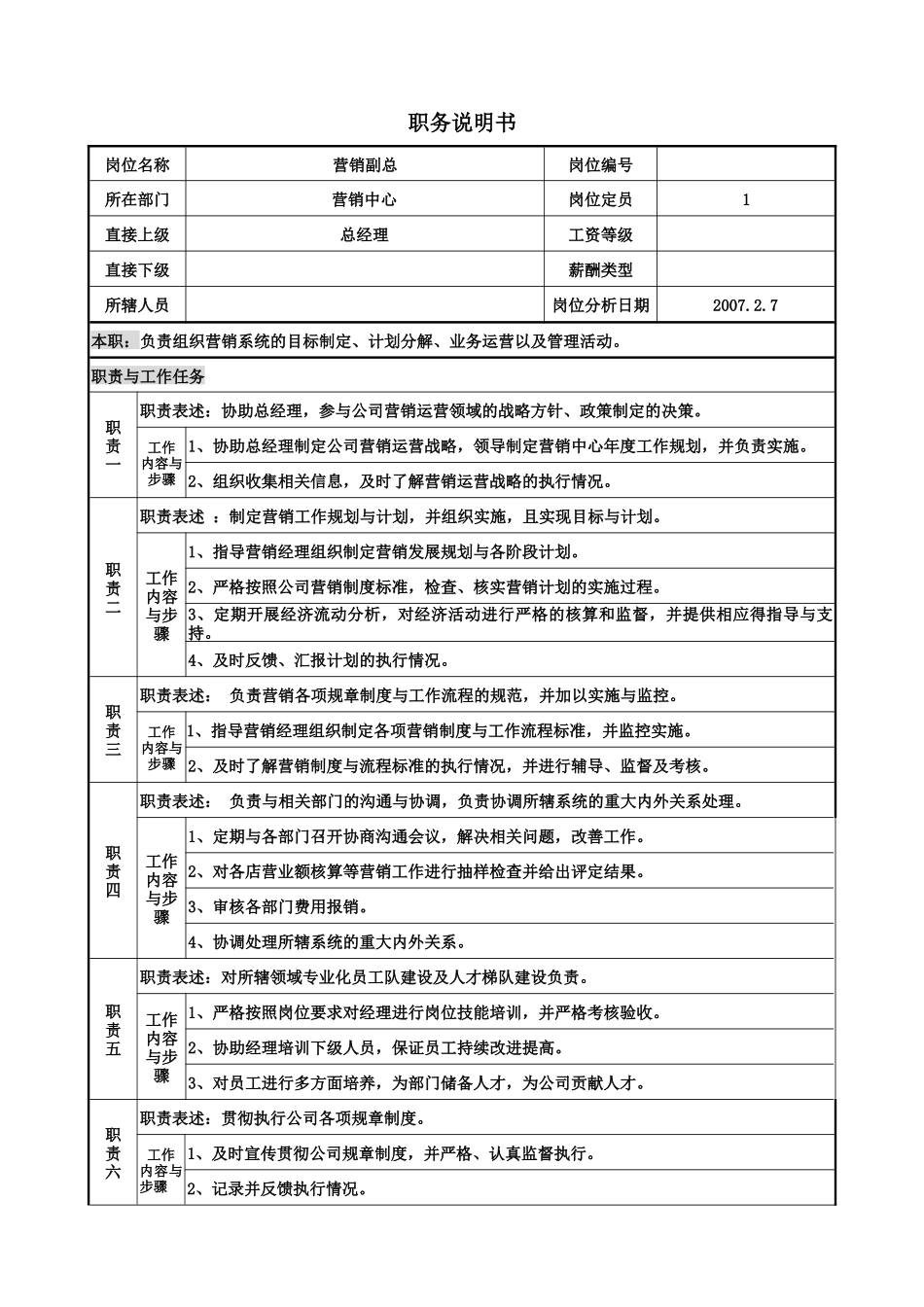 营销副总职务说明书_第1页