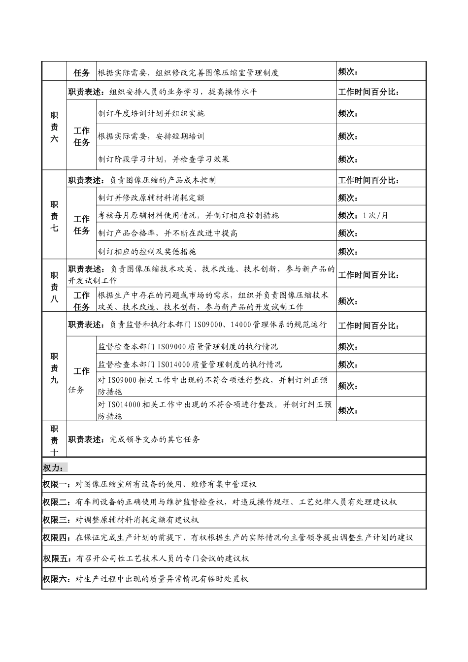 某知名光电企业图像压缩室主任岗位说明书_第2页