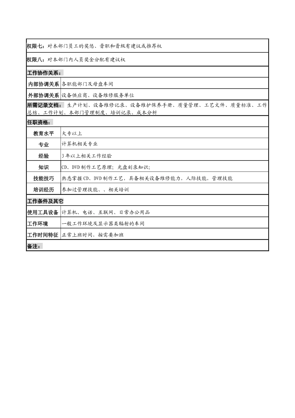 某知名光电企业图像压缩室主任岗位说明书_第3页