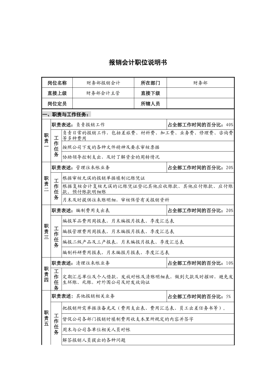 财务报销操作管理制度(doc 18)92_第1页