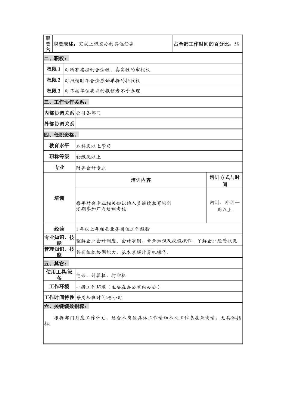 财务报销操作管理制度(doc 18)92_第2页