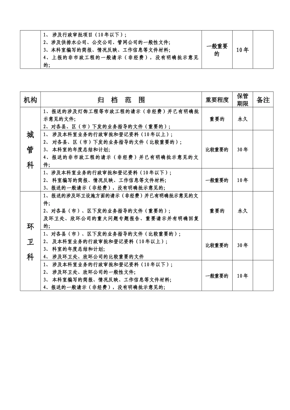 遵义市城市管理局机关文件材料归档范围和文书档案_第2页