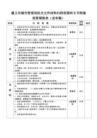 遵义市城市管理局机关文件材料归档范围和文书档案