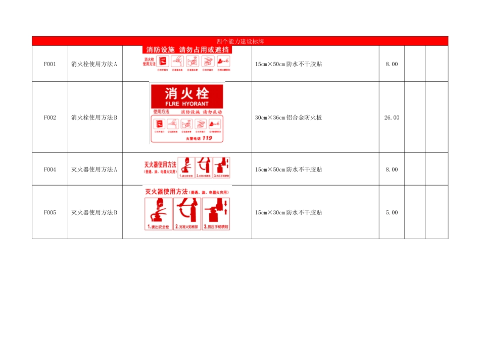 消防四个能力标牌_第1页